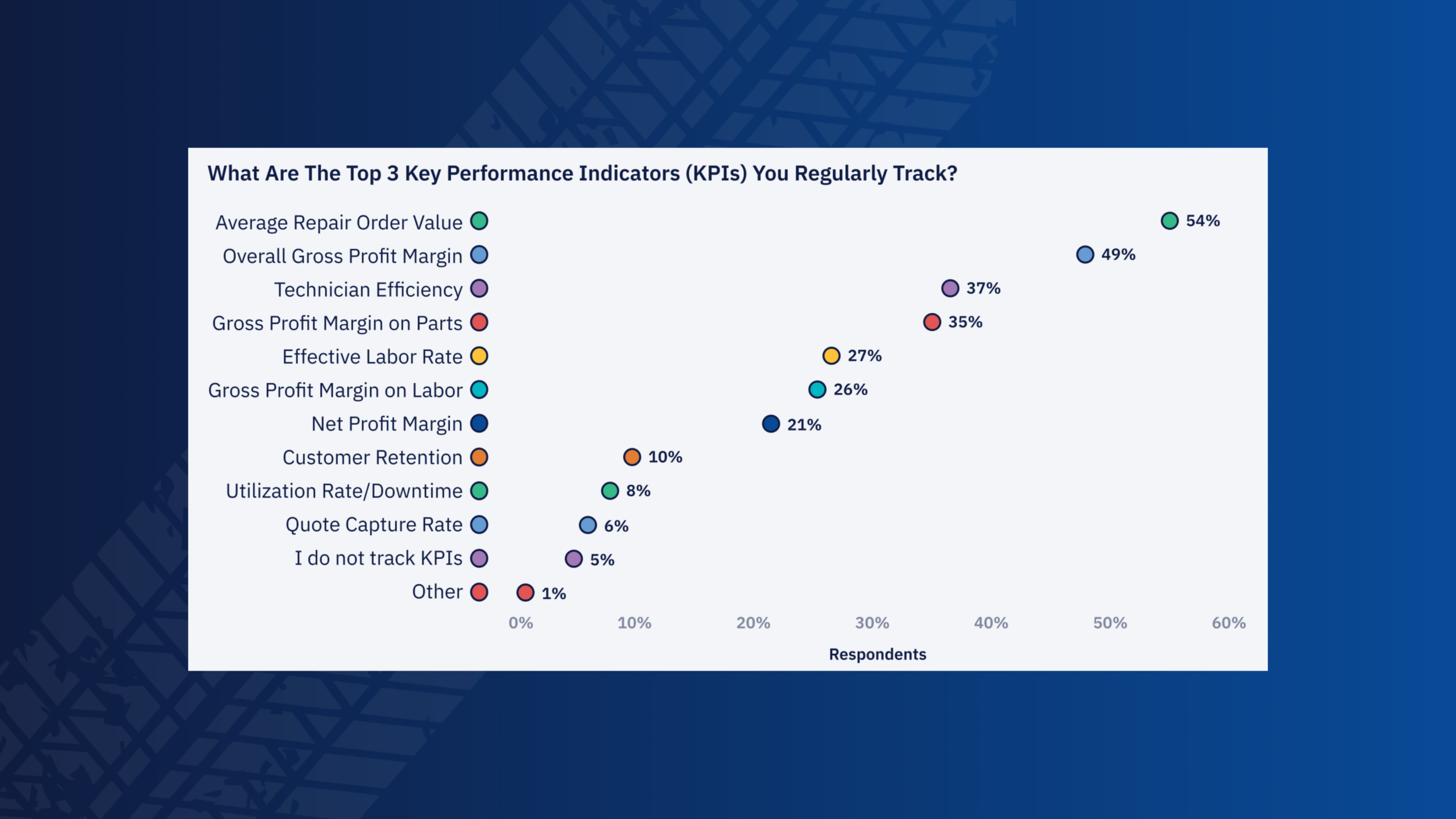 Goal Setting And Performance Monitoring In Auto Repair Shops